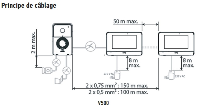 Visiophone Somfy V500 Kalytea