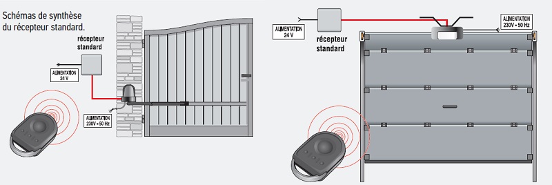 Compatibilité capteur de porte de garage et tahoma - Avec Réponse(s)