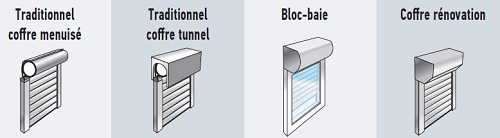 Comment installer un bloc fenêtre facilement ?